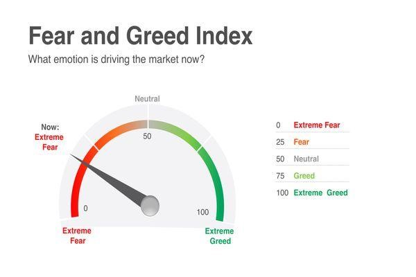 Crypto Fear and Greed Index for 4 different temporalities and over 20 tokens - bitcoinlove.fun