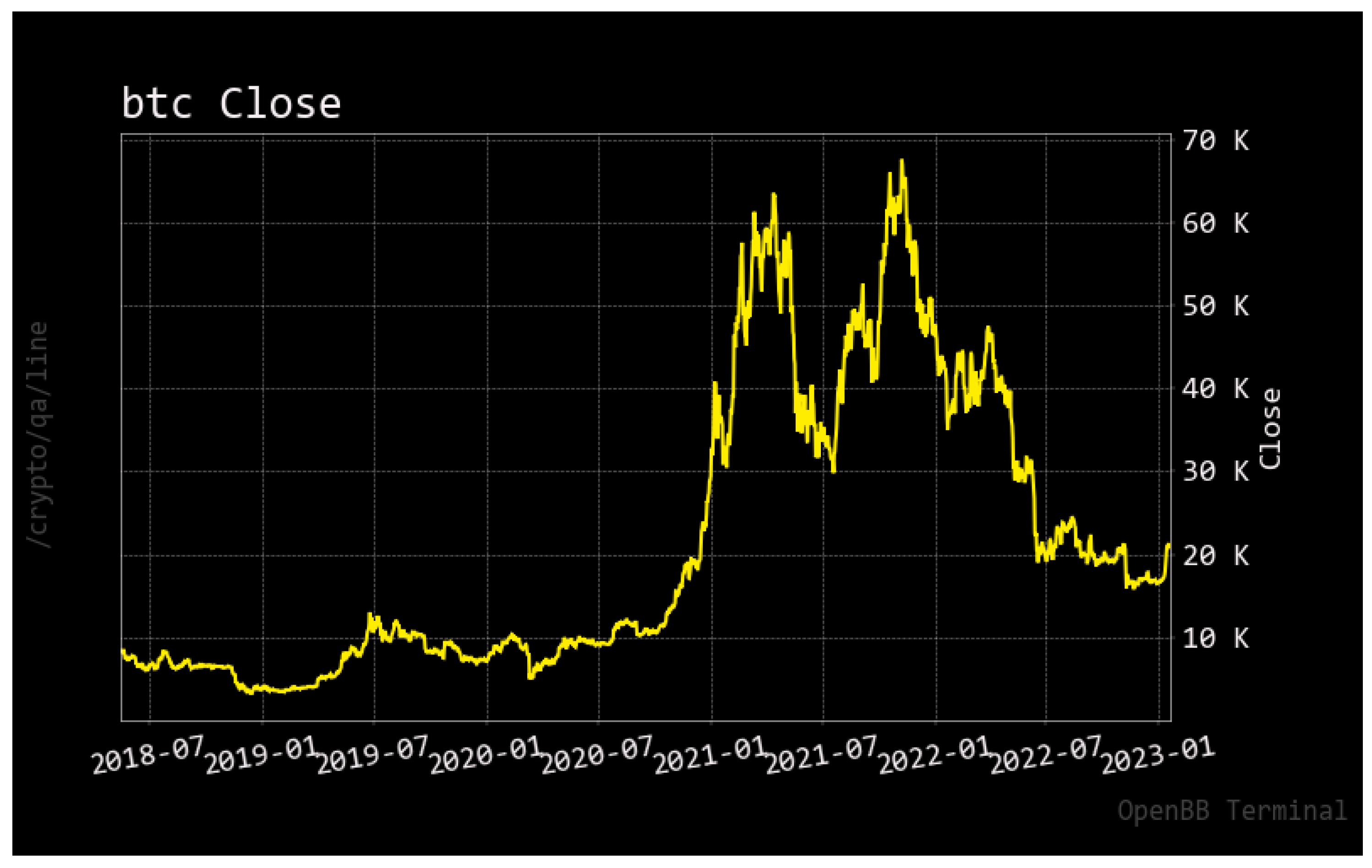 Will Bitcoin's Price (BTC) Continue To Be Bullish In ? - InvestingHaven