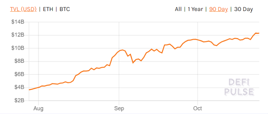 How Many Bitcoin Are There? How Much Supply Left to Mine?