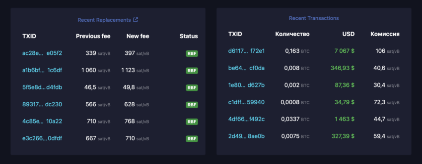 Block Explorer for Bitcoin, Ethereum, Litecoin and More | BlockCypher