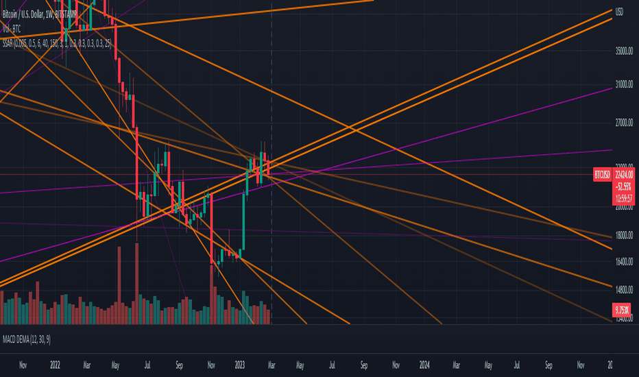 Top 3 technical indicators for trading crypto on TradingView | Bikotrading Academy