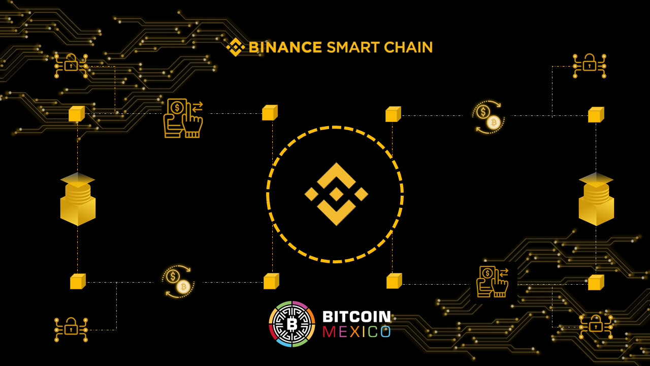 Send and Receive Tokens in Binance Smart Chain Wallet | Coin Guru