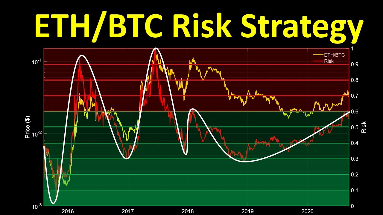 ETH/BTC Spot Trading | OKX