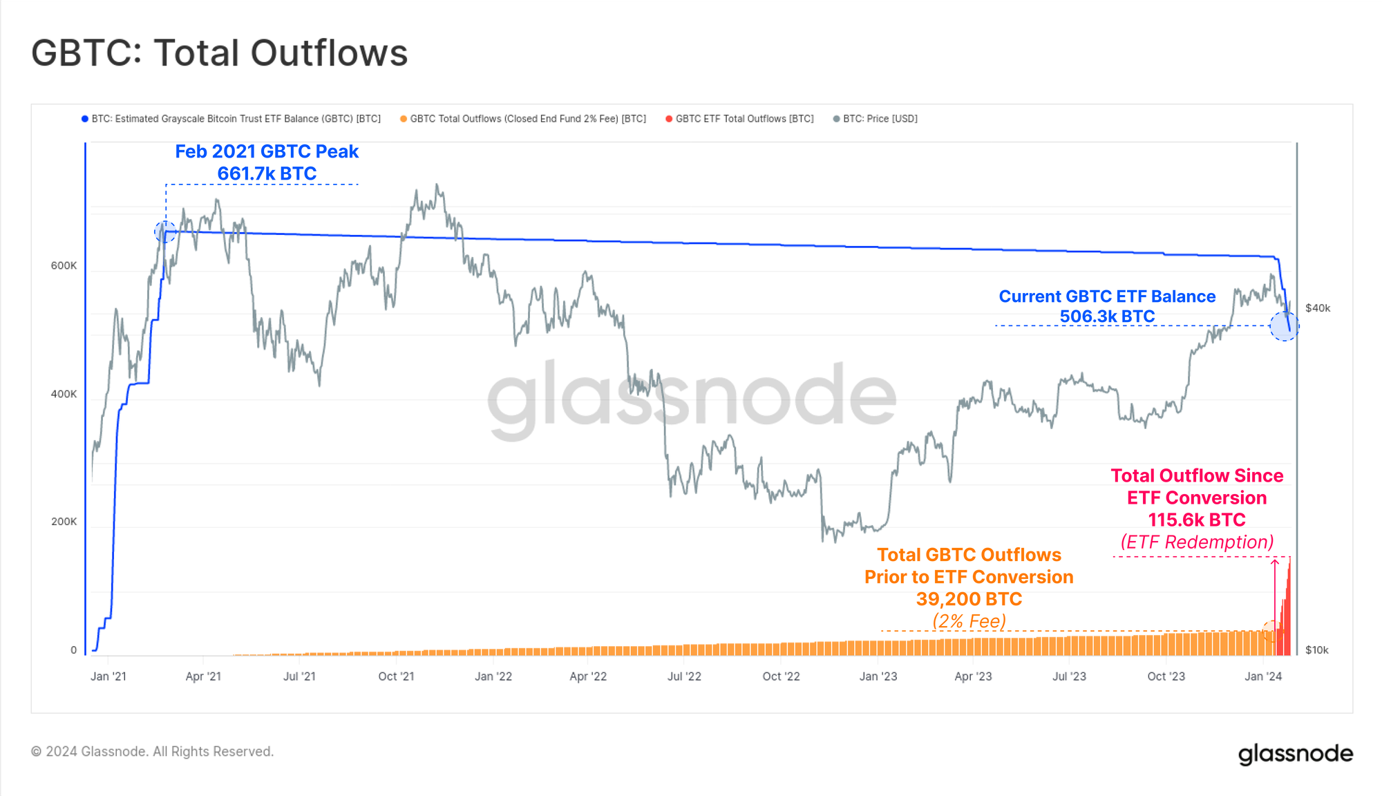 GBTC | Grayscale Bitcoin Trust (BTC) Overview | MarketWatch