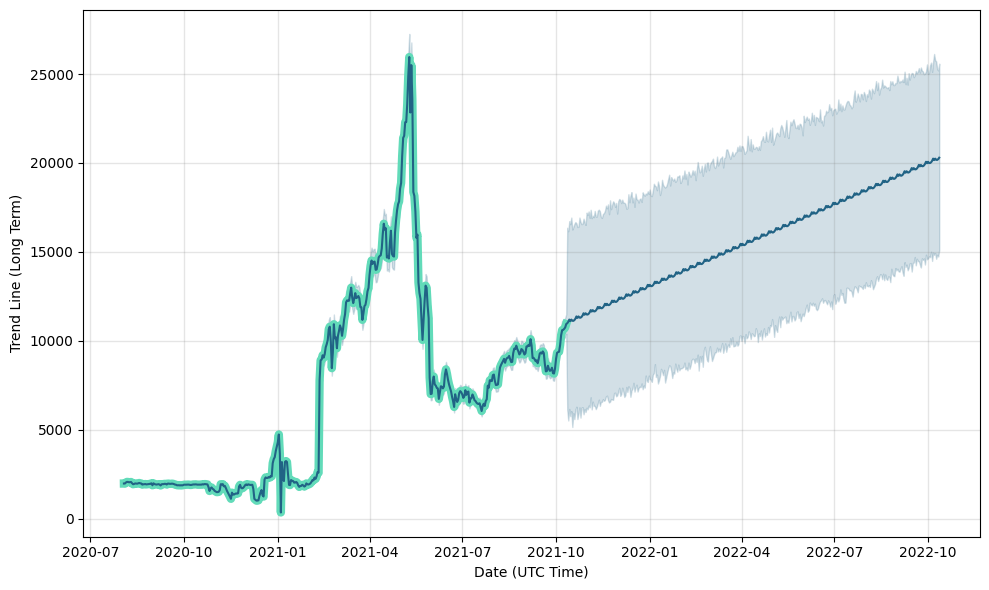 Convert 1 BCR to USD - Bankcoin Reserve price in USD | CoinCodex