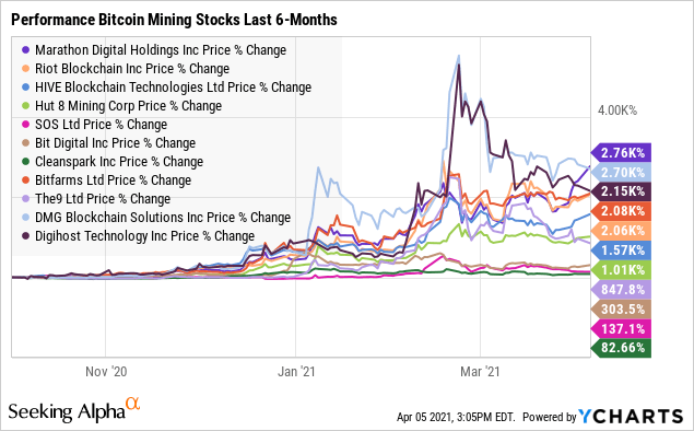 Cryptocurrency Mining Stocks: 6 Biggest Companies in 