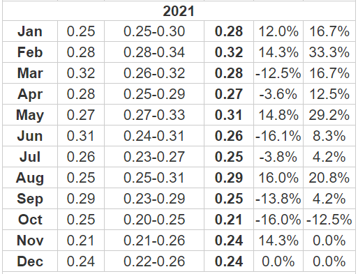 XRP Price Prediction , , Will XRP Go Up?