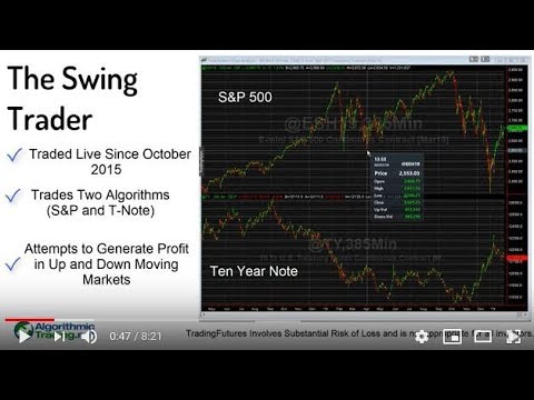 Swing Trader Review: Is IBD Performance Worth it?