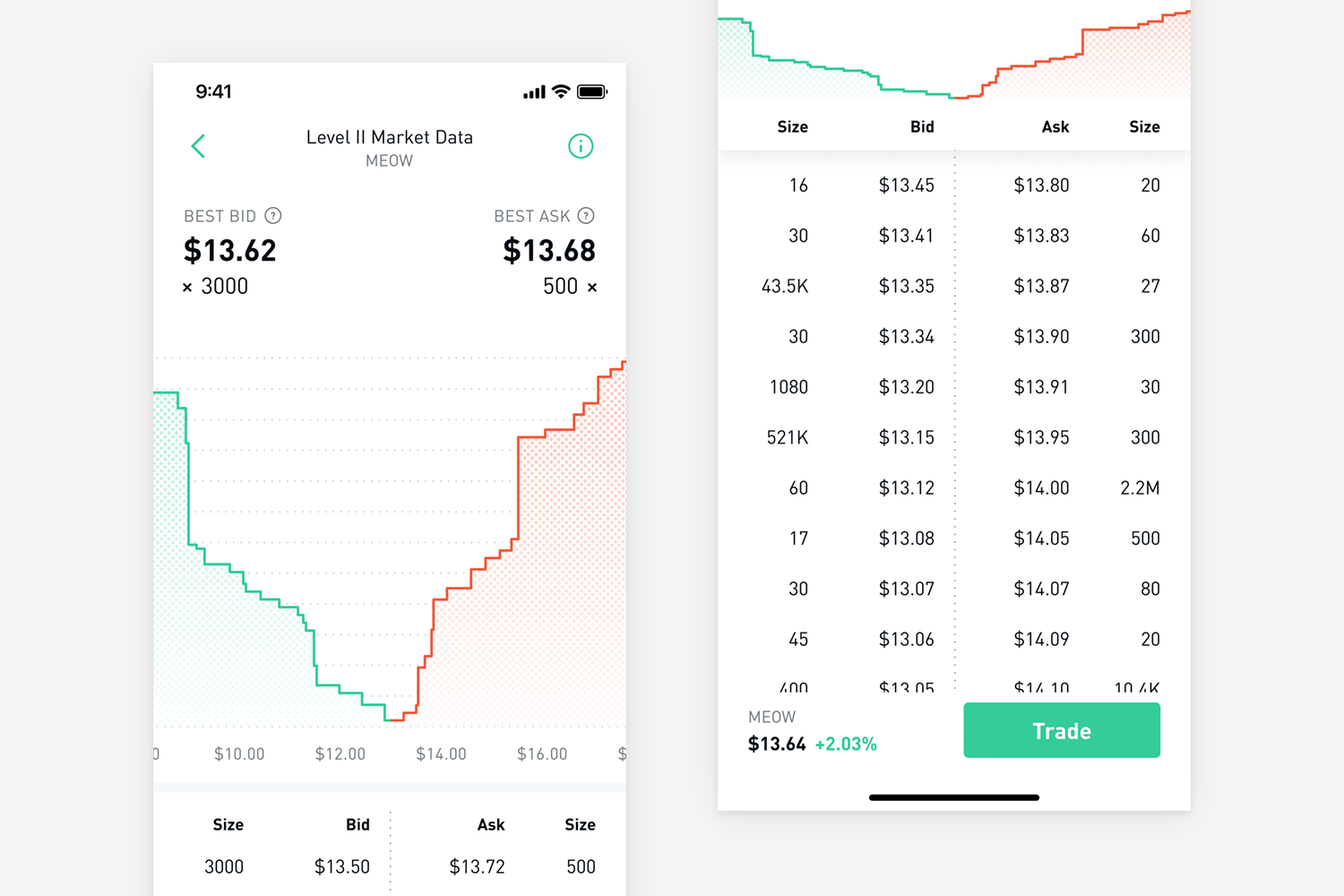 What Is a Bid-Ask Spread, and How Does It Work in Trading?