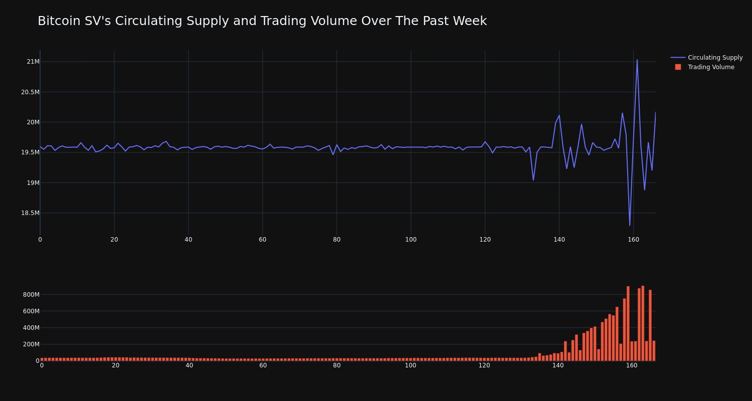 BSV ($) - Bitcoin SV Price Chart, Value, News, Market Cap | CoinFi