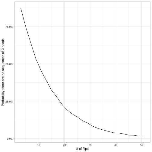 15 Simulation | Level 1 Data Skills