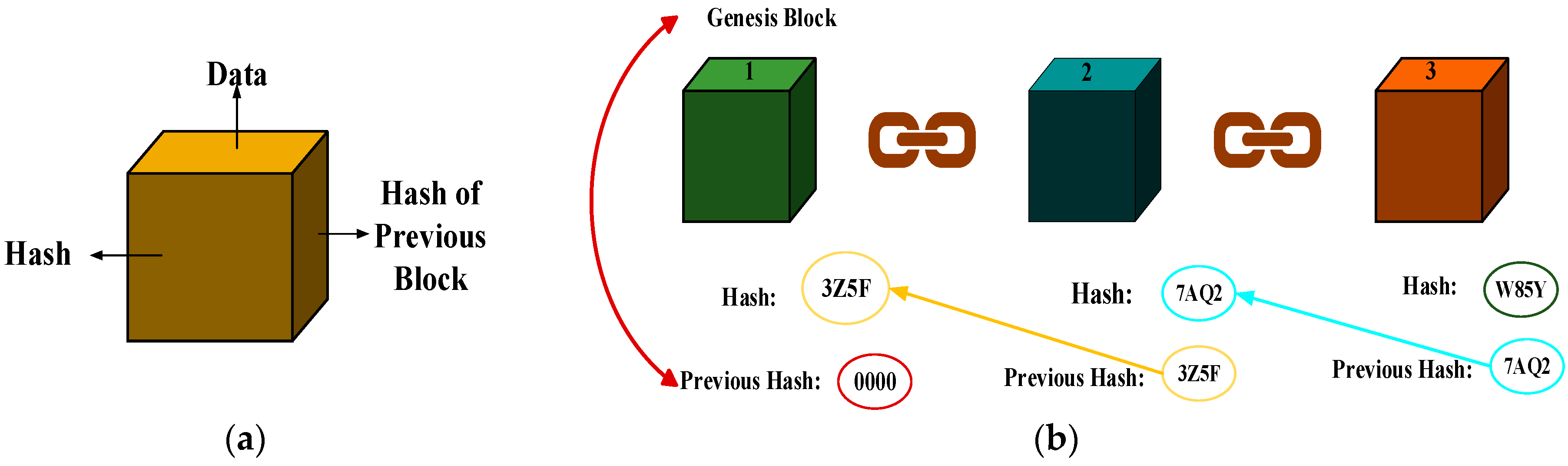 Cryptographic Hash Functions: Definition and Examples