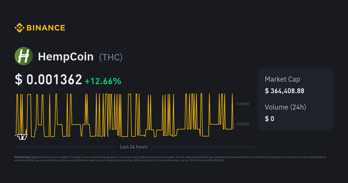 Buy HempCoin with Credit or Debit Card | Buy THC Instantly