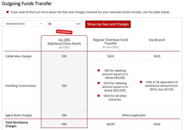 Check United Overseas Bank Swift Code (BIC) Before Money Transfer