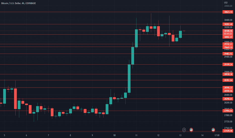 TradingView Crypto: A Guide to Trading with TradingView | OKX