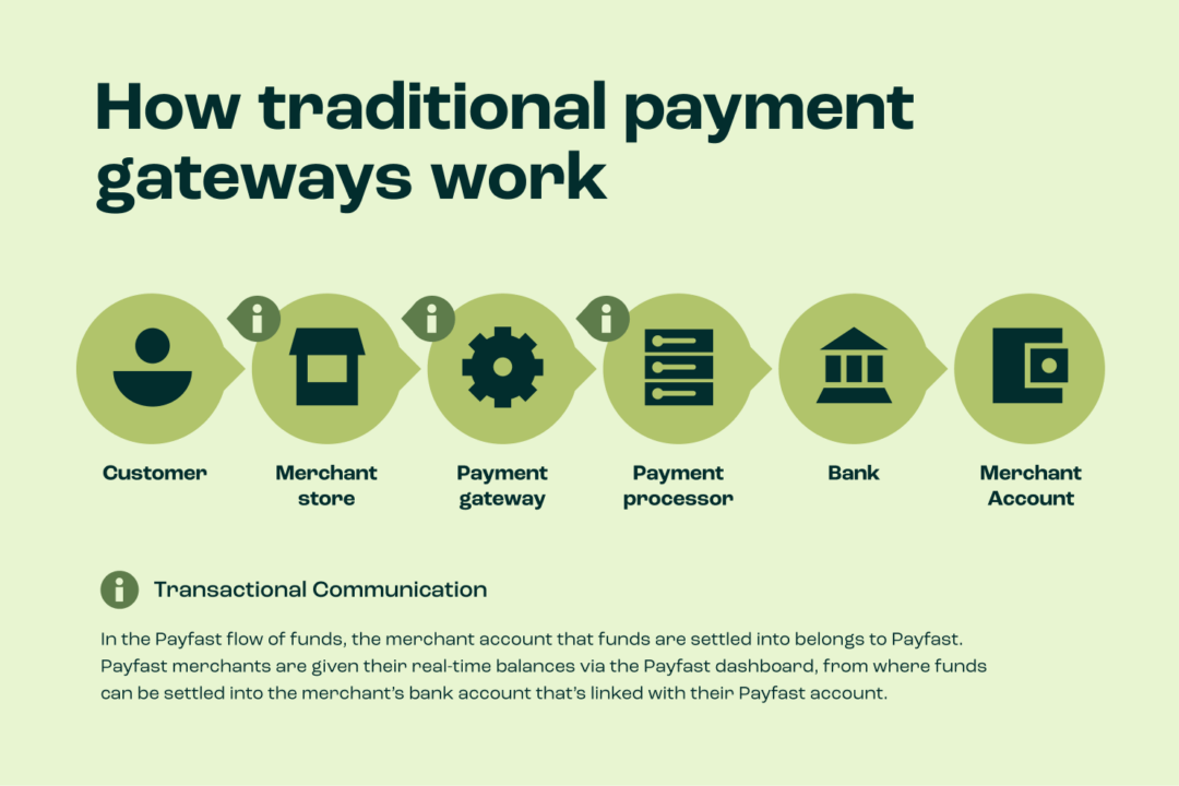 Top 10 Payment Gateways | FinTech Magazine