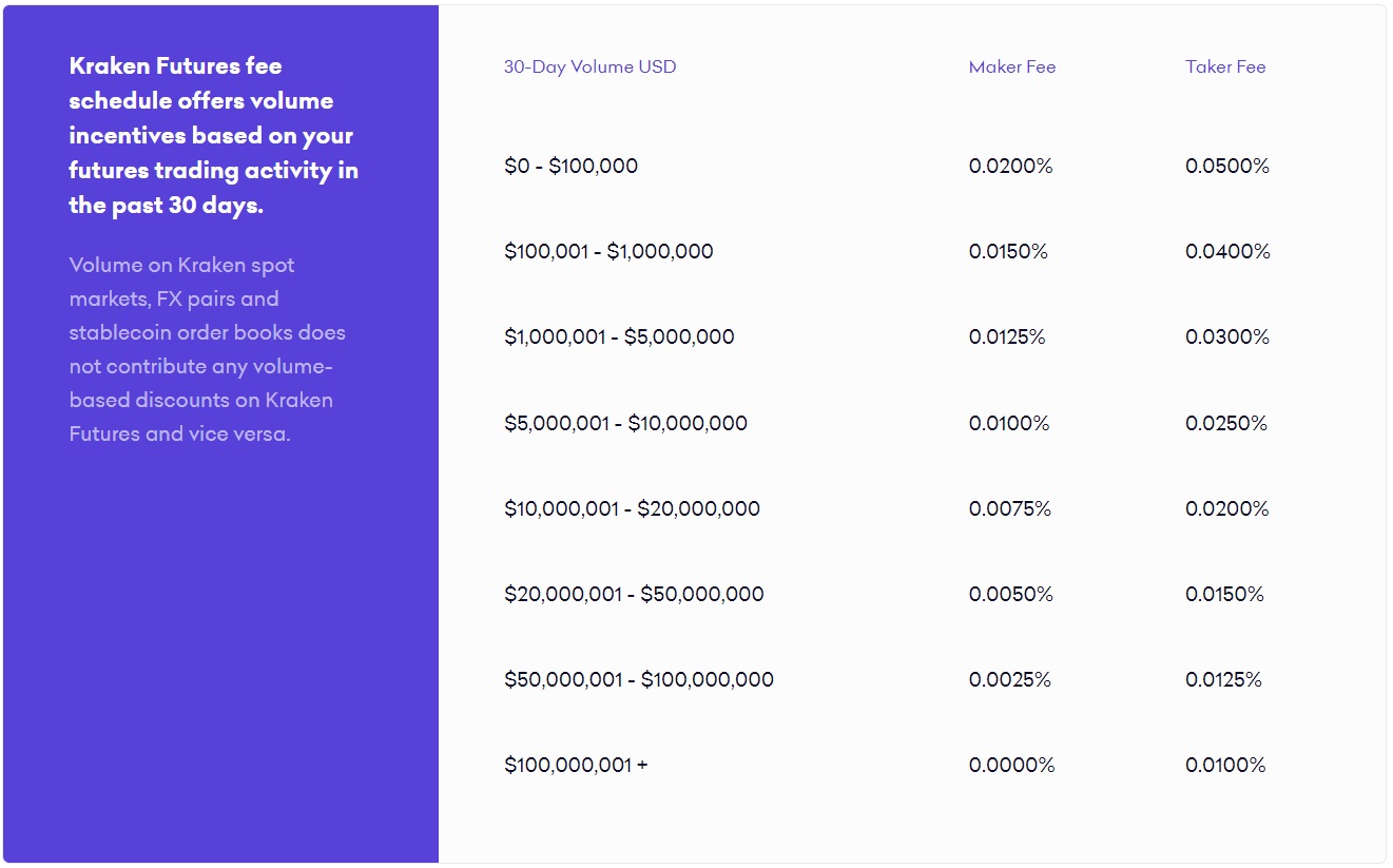 Kraken: Crypto Trading Fees, Account, and Review Singapore