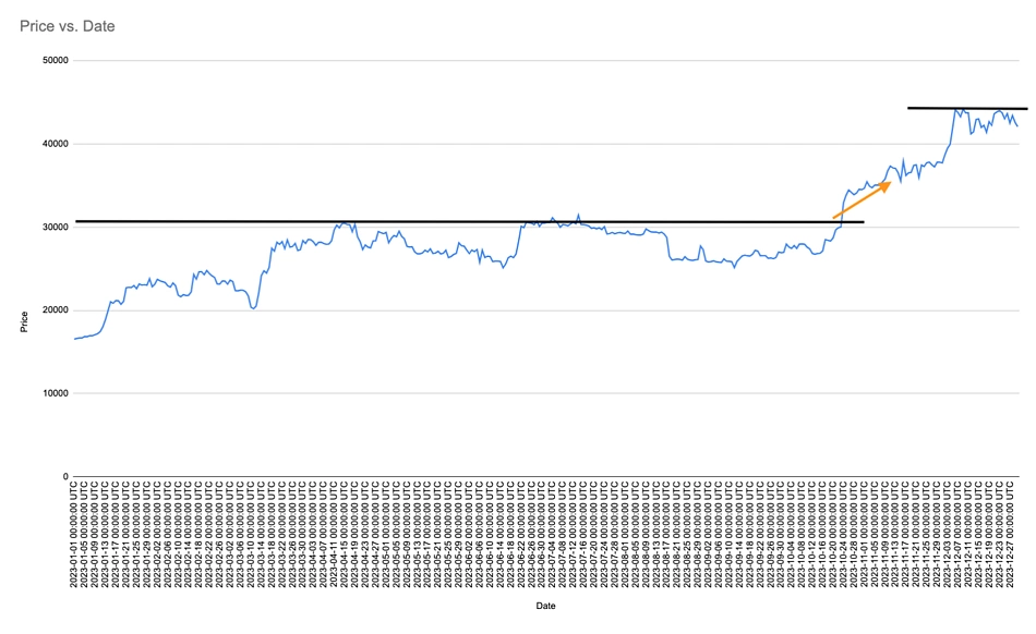 Bitcoin Dominance Chart — BTC.D — TradingView