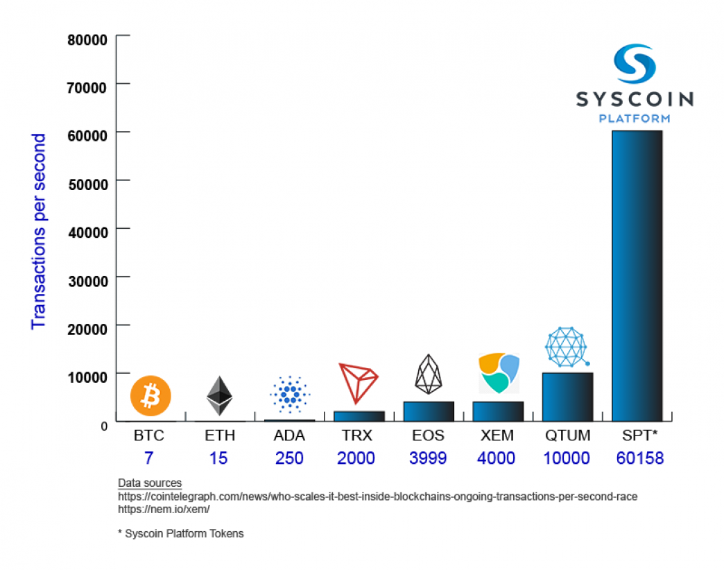 Ripple Speed Comparisons: Evaluating Against Other Cryptocurrencies