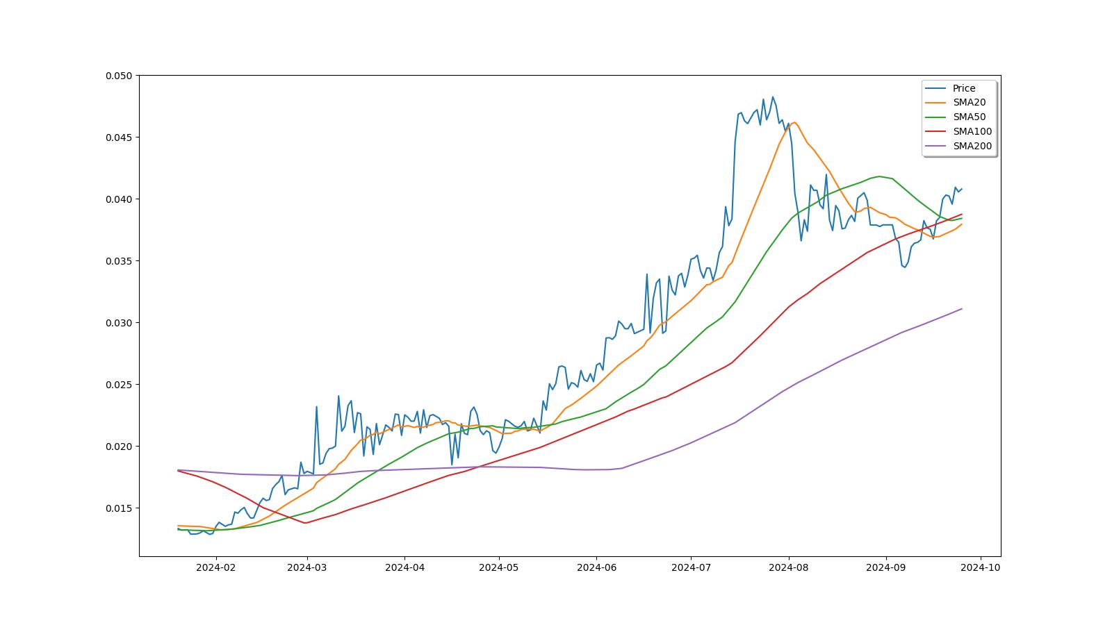 BLK/INR price – BlackCoin to INR chart – CoinBook