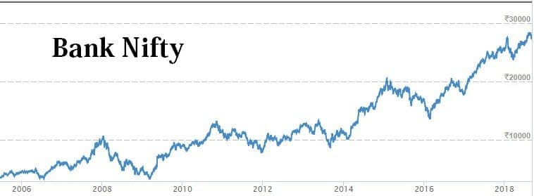 Bank Nifty Companies, List of Bank Nifty Stocks, Weightage of Bank Nifty Stocks