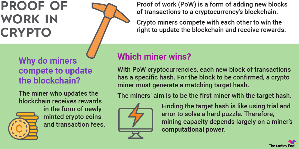 WhatToMine - Crypto coins mining profit calculator compared to Ethereum Classic