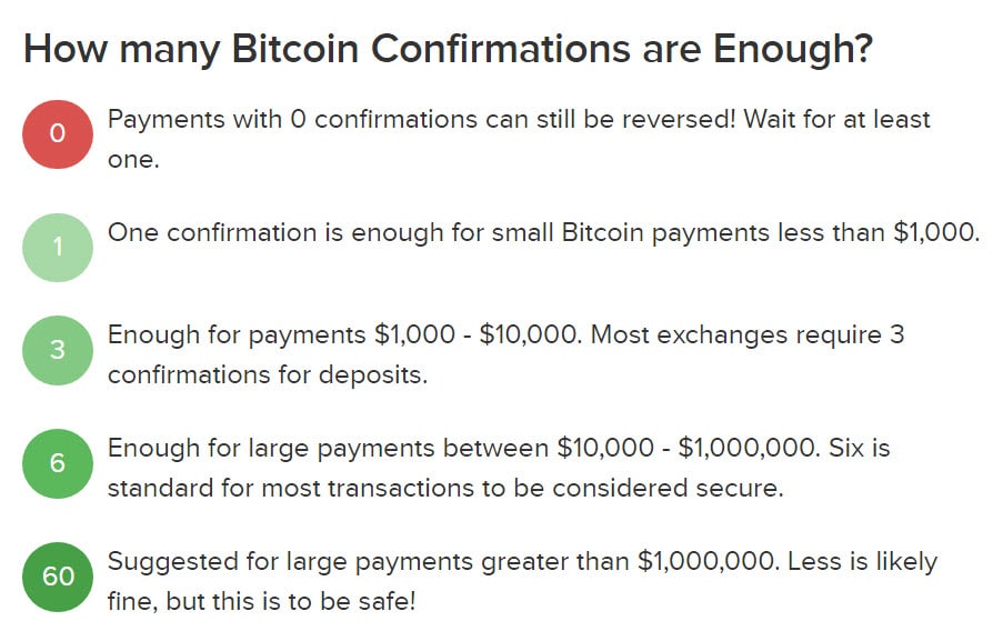 How Long Does a Bitcoin Transaction Take? | CoinMarketCap