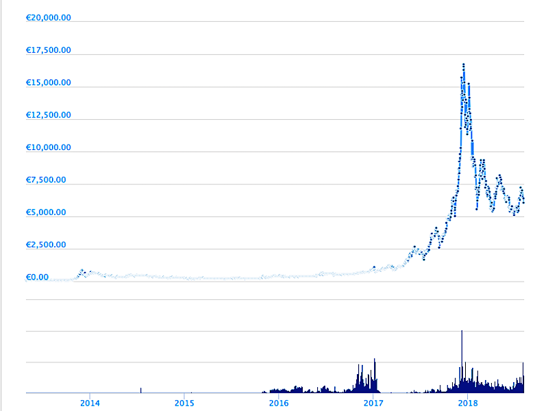 Bitcoin surges above $56K: Can crypto keep the rally going?