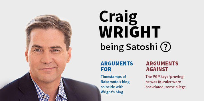 Craig Wright’s claim he invented bitcoin a ‘brazen lie’, court told | Bitcoin | The Guardian