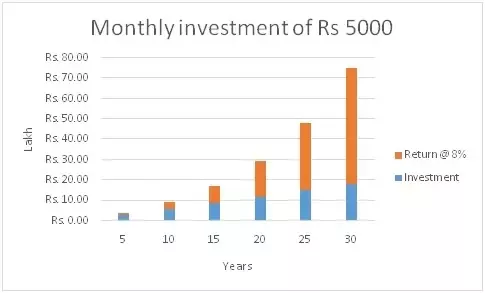 7 Best Ways to Invest $50, - NerdWallet