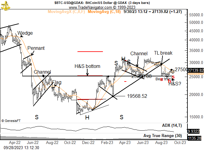 Coinbase Pro BTC/USD - Bitcoin to USD Charts.