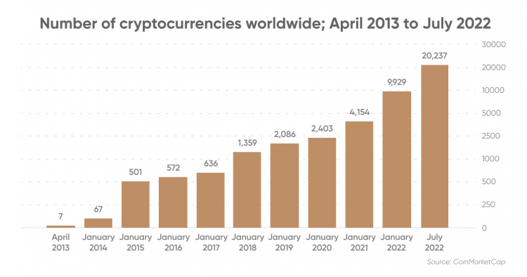 The Basics about Cryptocurrency | CTS