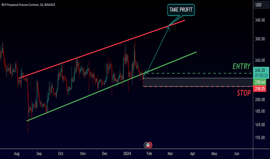 Bitcoin Cash USD (BCH-USD) Price, Value, News & History - Yahoo Finance