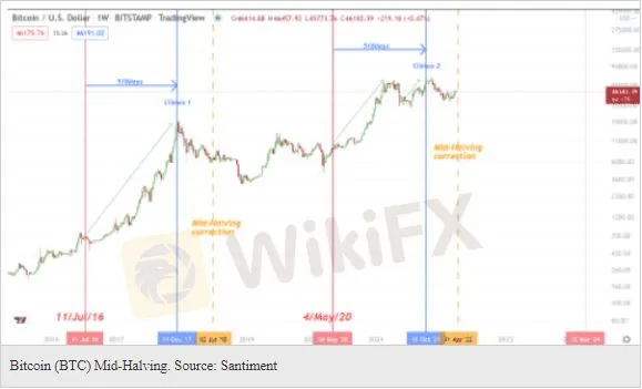 What happens when bitcoin’s market cap overtakes world GDP?