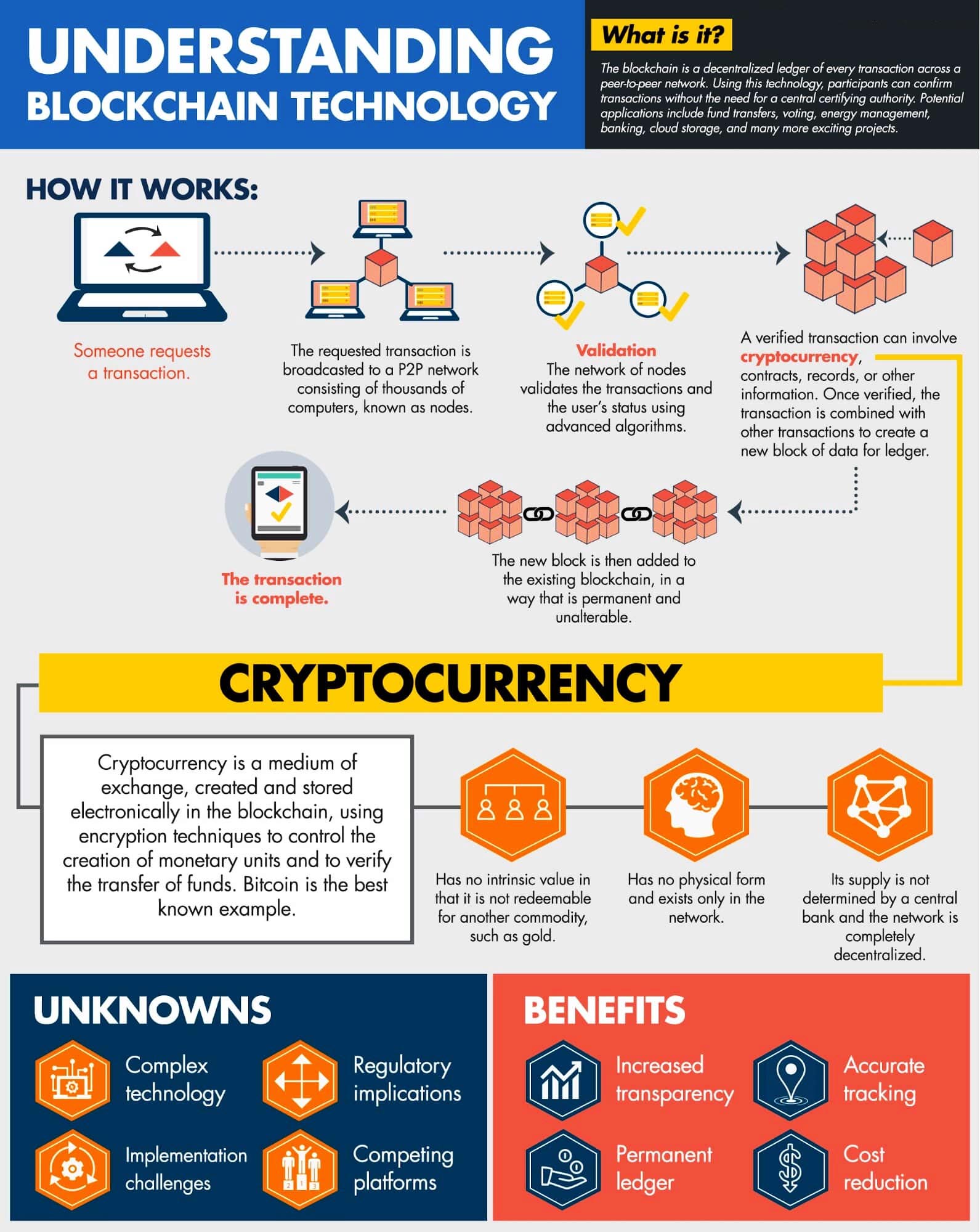 What Does Proof-of-Stake (PoS) Mean in Crypto?