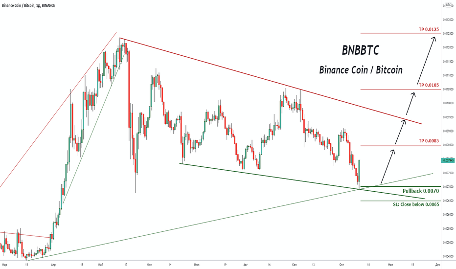 65 USD to BTC - Convert US Dollar in Bitcoin