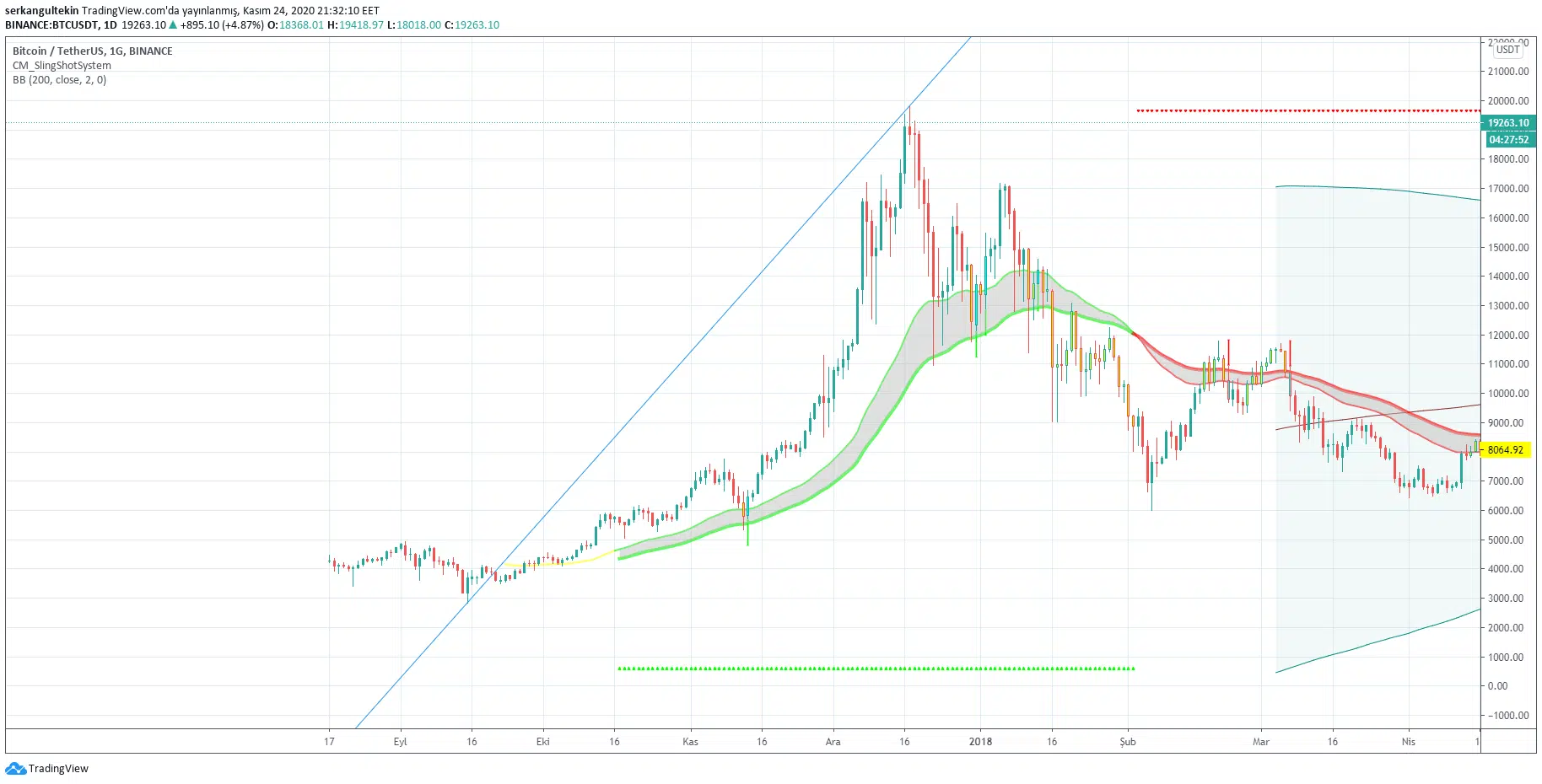 Ethereum USD (ETH-USD) Price History & Historical Data - Yahoo Finance