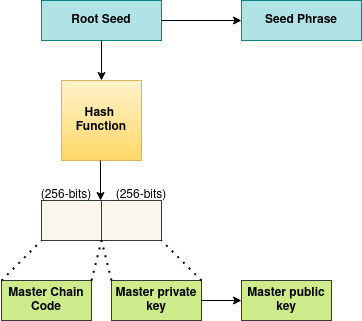 BIP Understanding Hierarchical Deterministic Wallets | Ledger