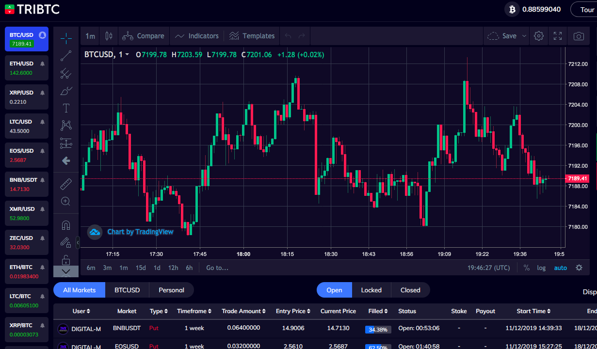 Binary Options Strategies You Should Know