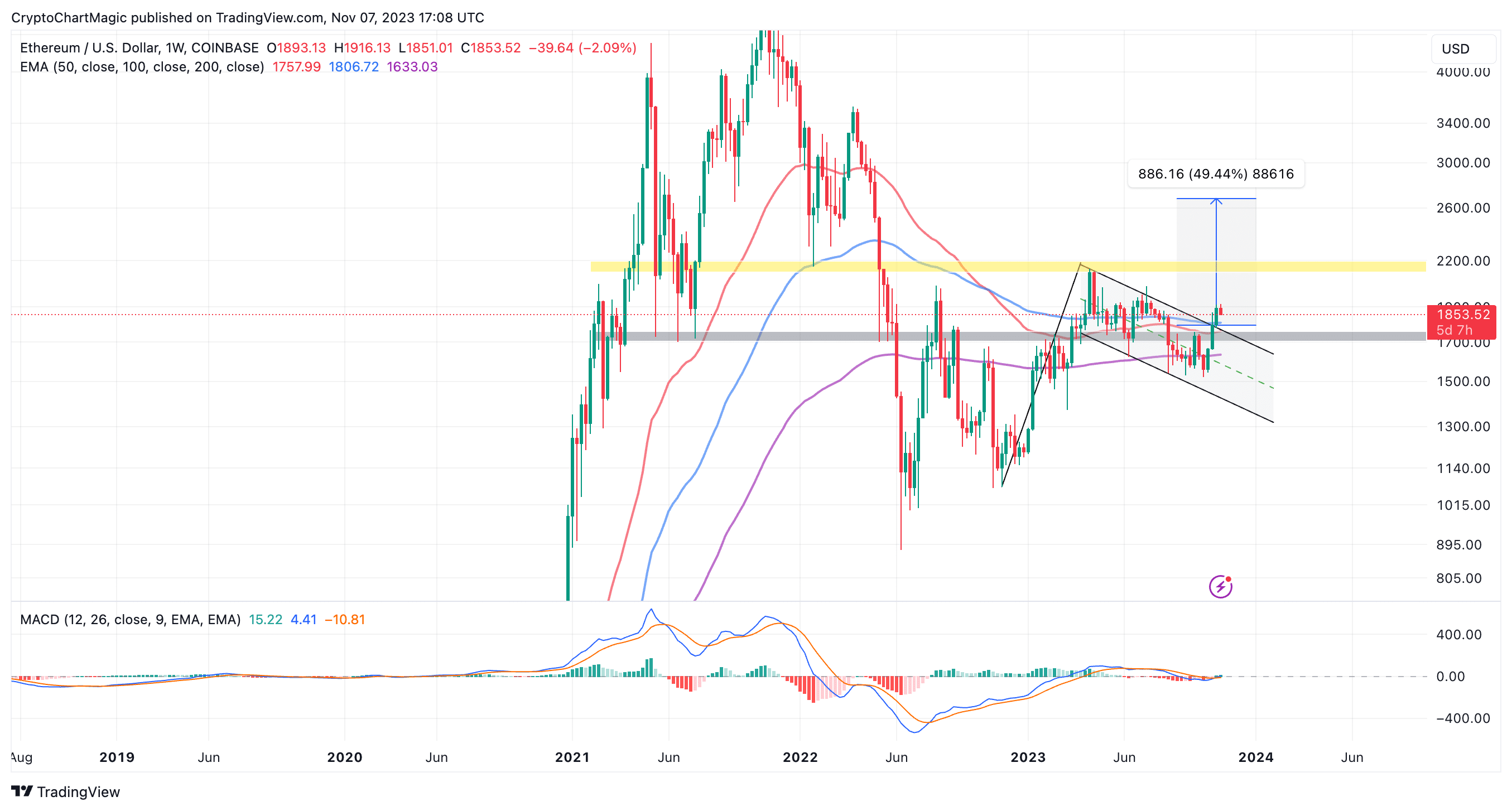 Ethereum price today, ETH to USD live price, marketcap and chart | CoinMarketCap