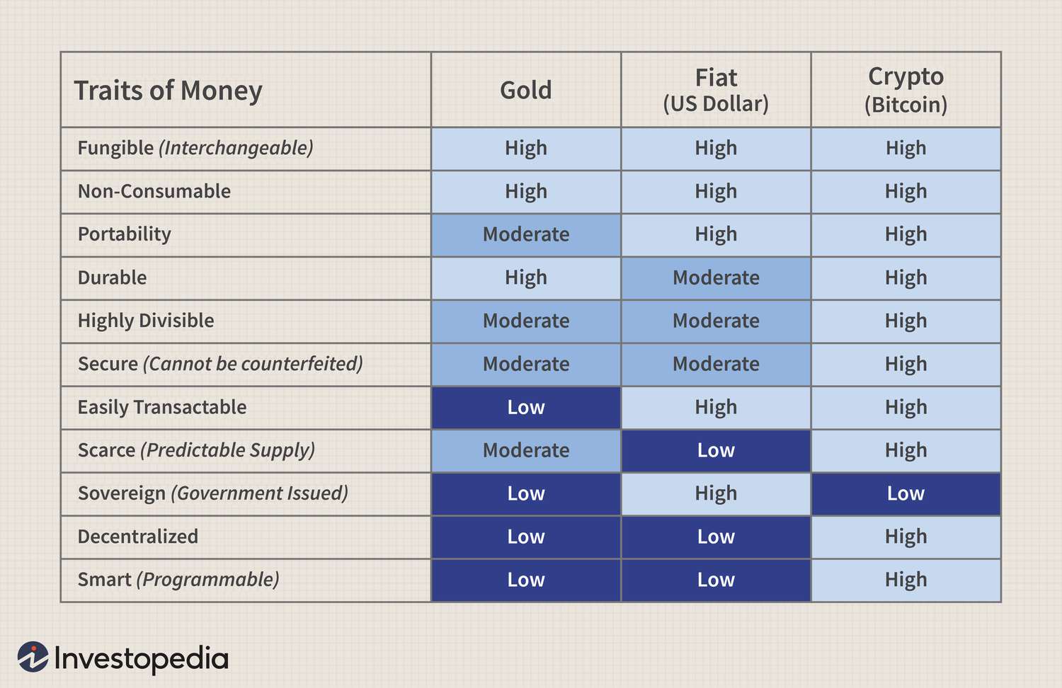 How Is Bitcoin Valued?