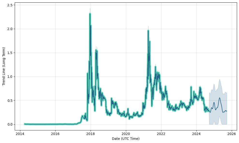 Ethereum Price Prediction: Is ETH Ready For New ATH In ?