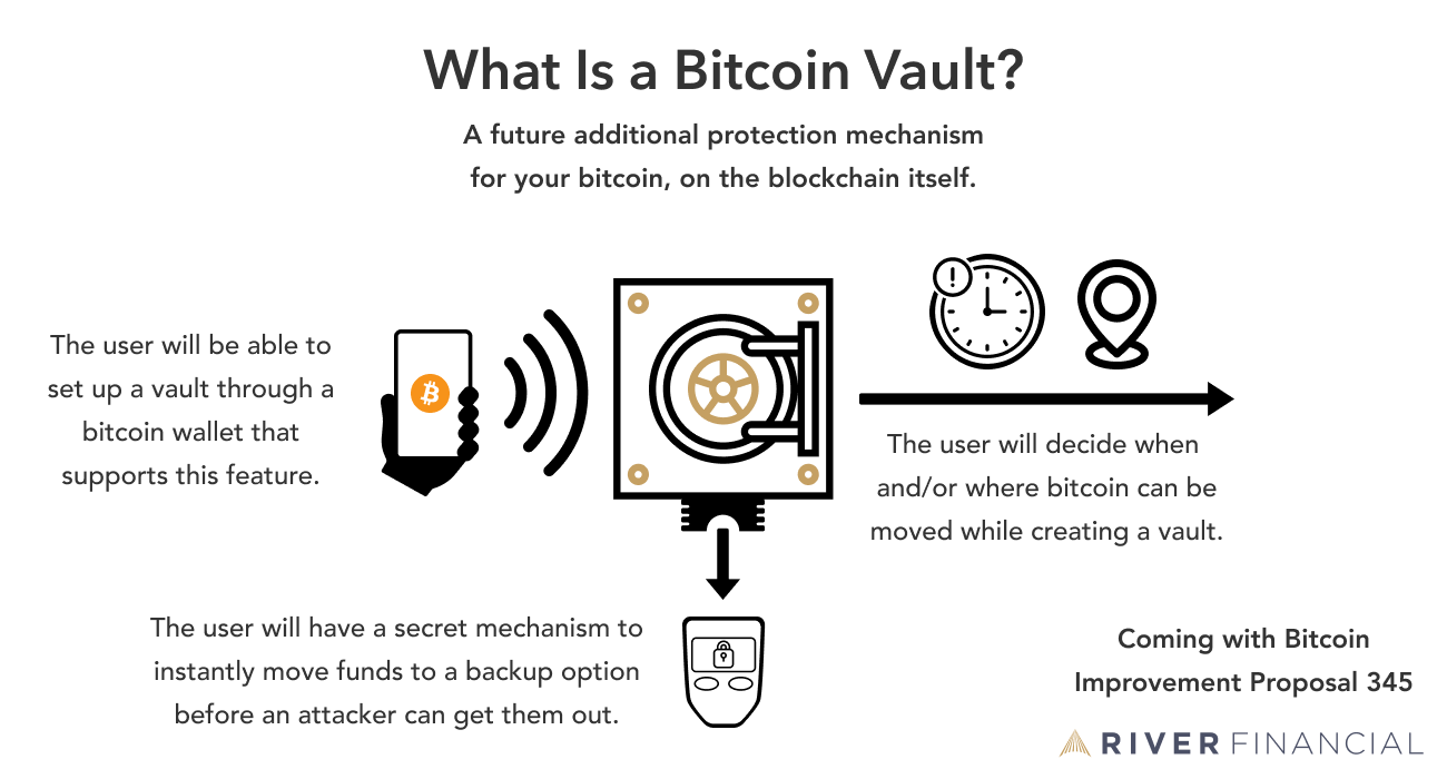 What is Bitcoin Vault? | Coinranking