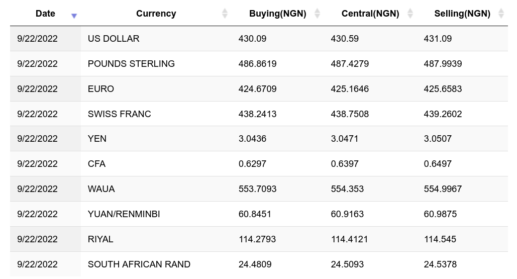 How Much is 1 Bitcoin in Naira ? - Nairametrics