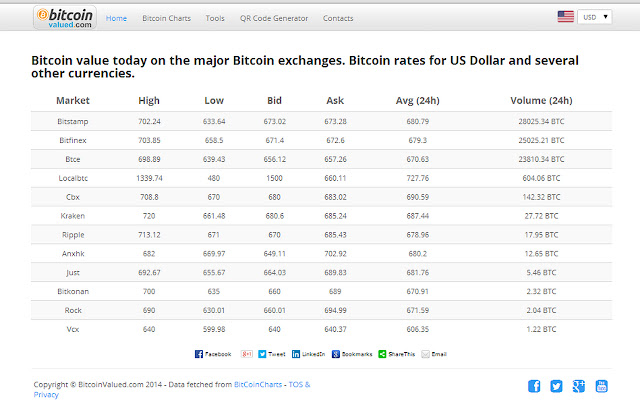 Cryptocurrency exchange rates