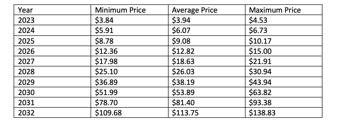 Liquity Price Prediction , , - CoinWire