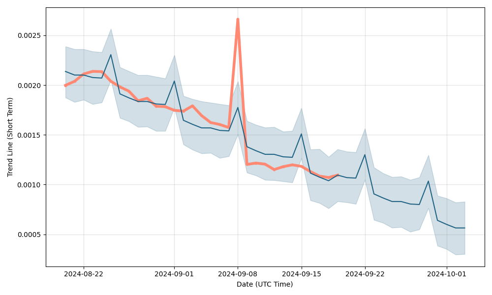 Ruff Price Prediction up to $ by - RUFF Forecast - 