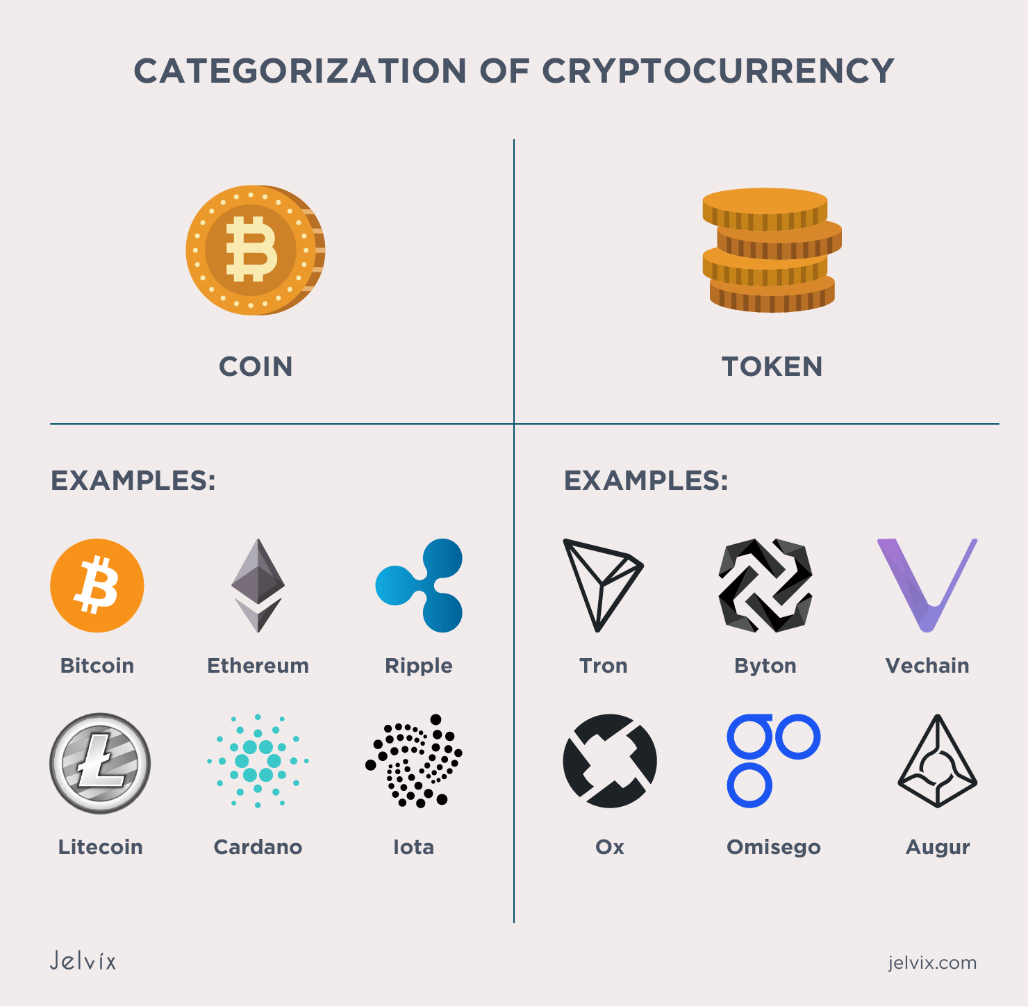 How to Create a Cryptocurrency | Built In