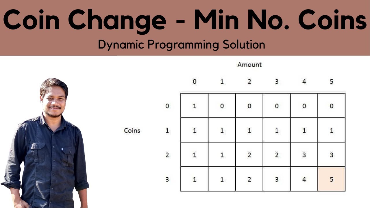 Dynamic Programming - Minimum Coin Change Problem