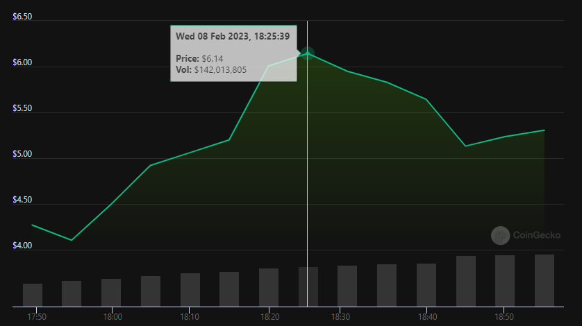 $CORE (CORE DAO) Price Prediction for this year - Newsway